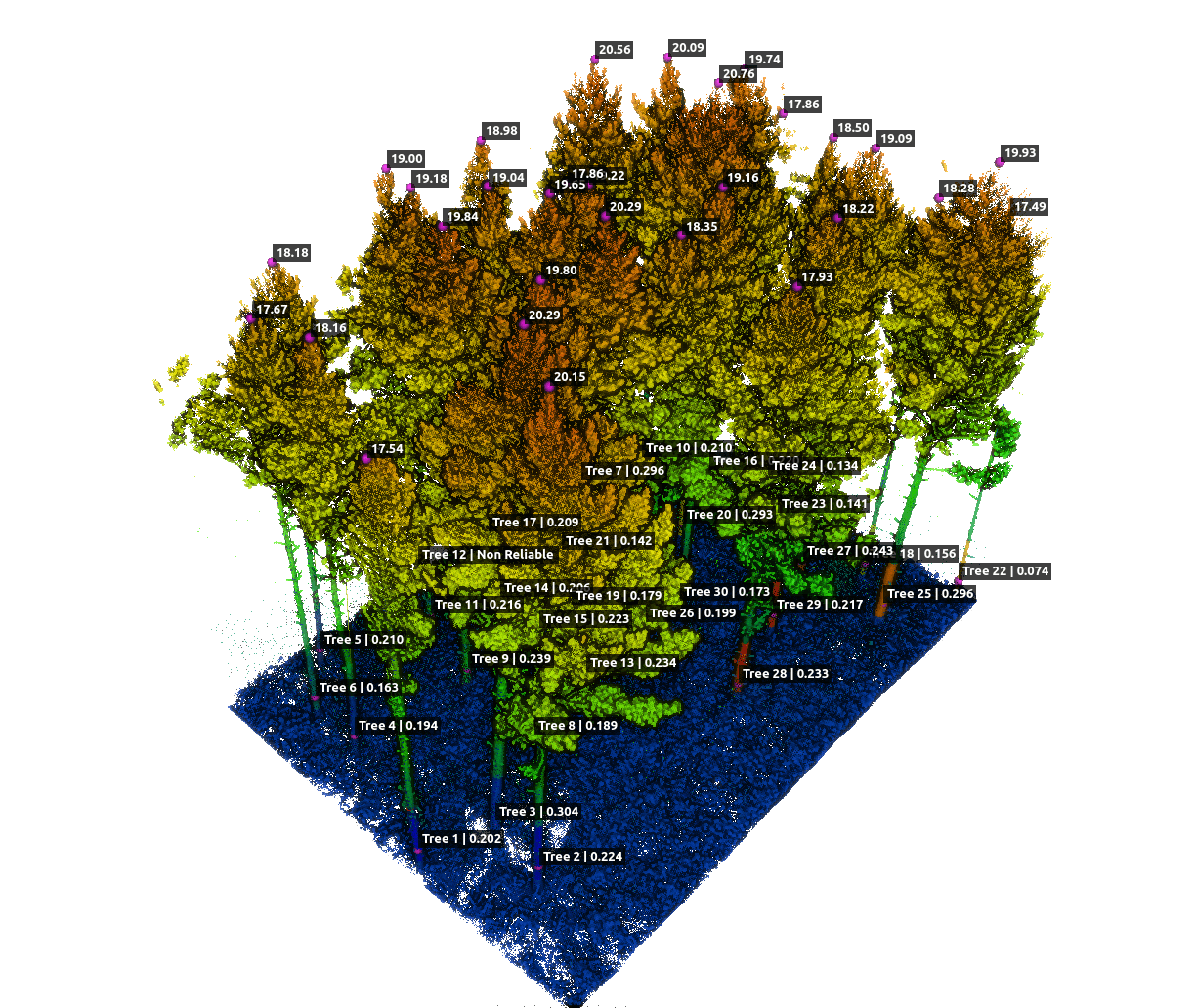 Precision Agriculture Technology