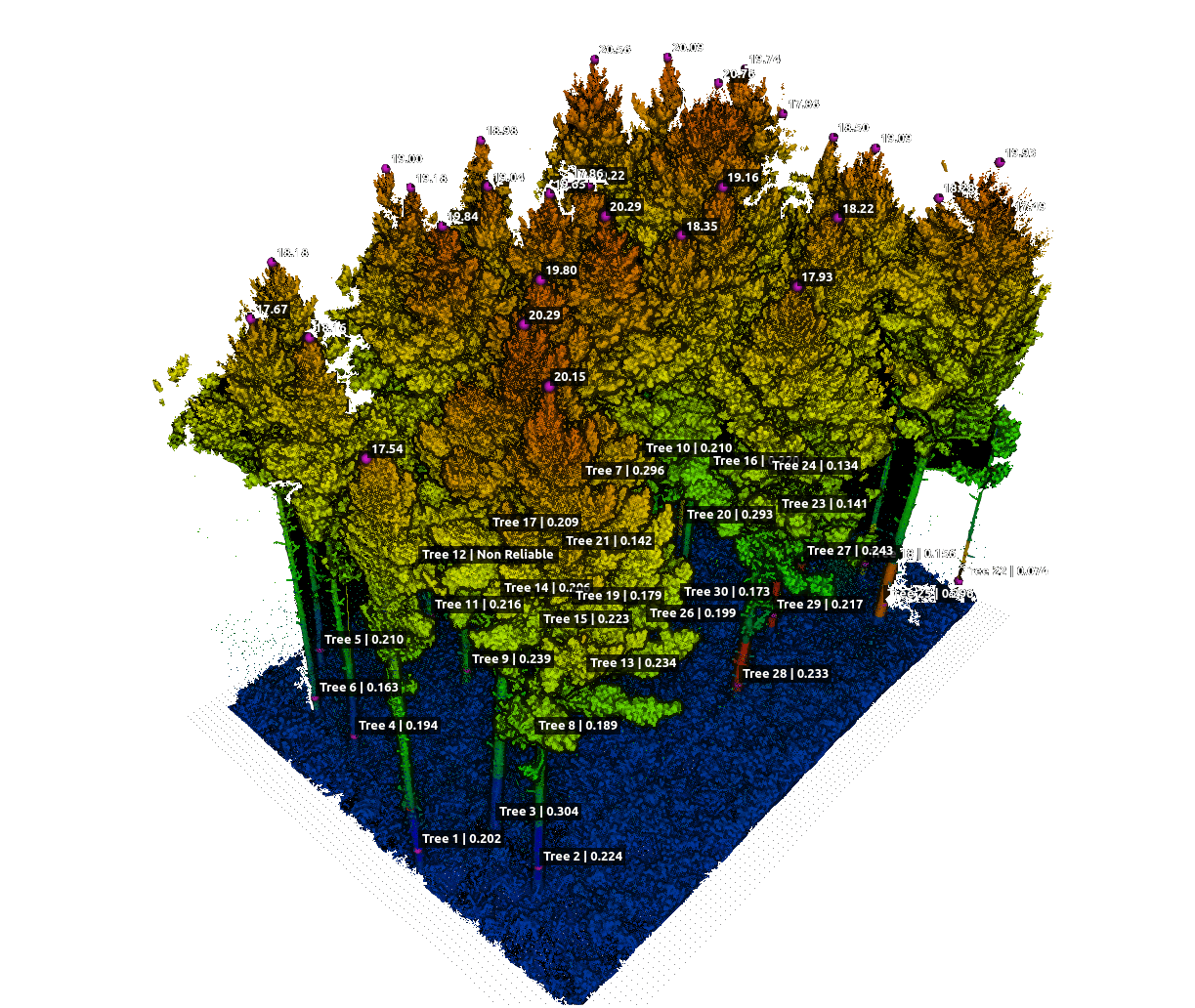 Precision Agriculture Technology